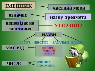 Іменник - презентація з української мови